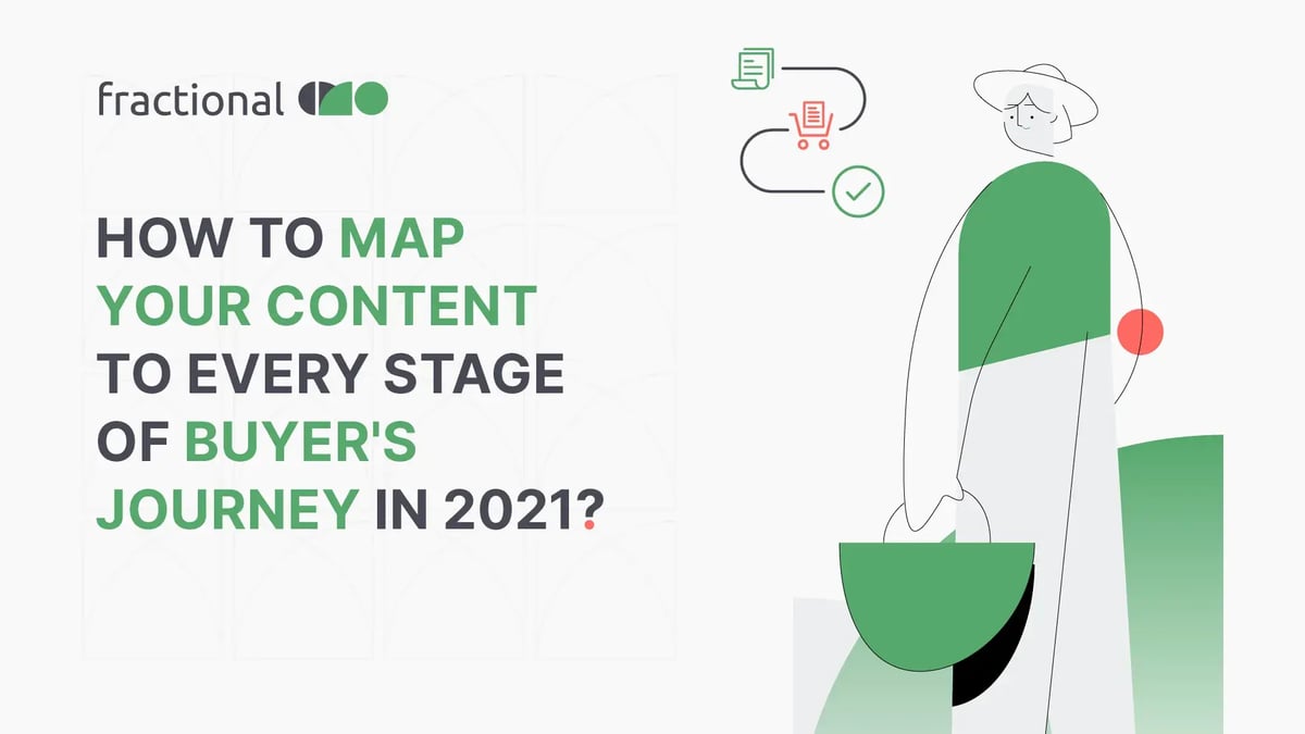 How to Map Your Content to every Stage of Buyers Journey in 2021 - Blog Image