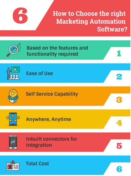 How-to-choose-the-right-Marketing-Automation-Software