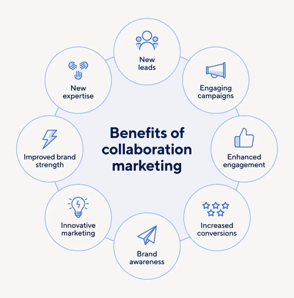 IC-collaboration-marketing-benefits-c