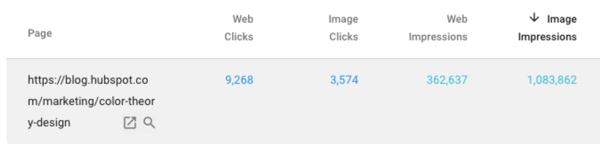 Web clicks VS Image clicks