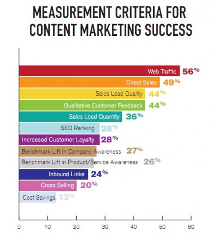 content-marketing-trends-medium