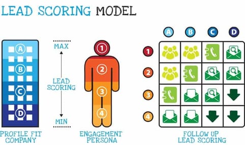 lead-scoring-model