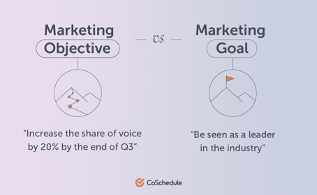marketing-goal-vs-objective