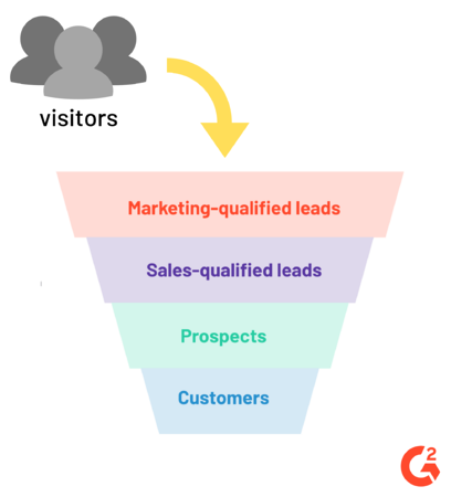 sales-qualified-leads-in-funnel